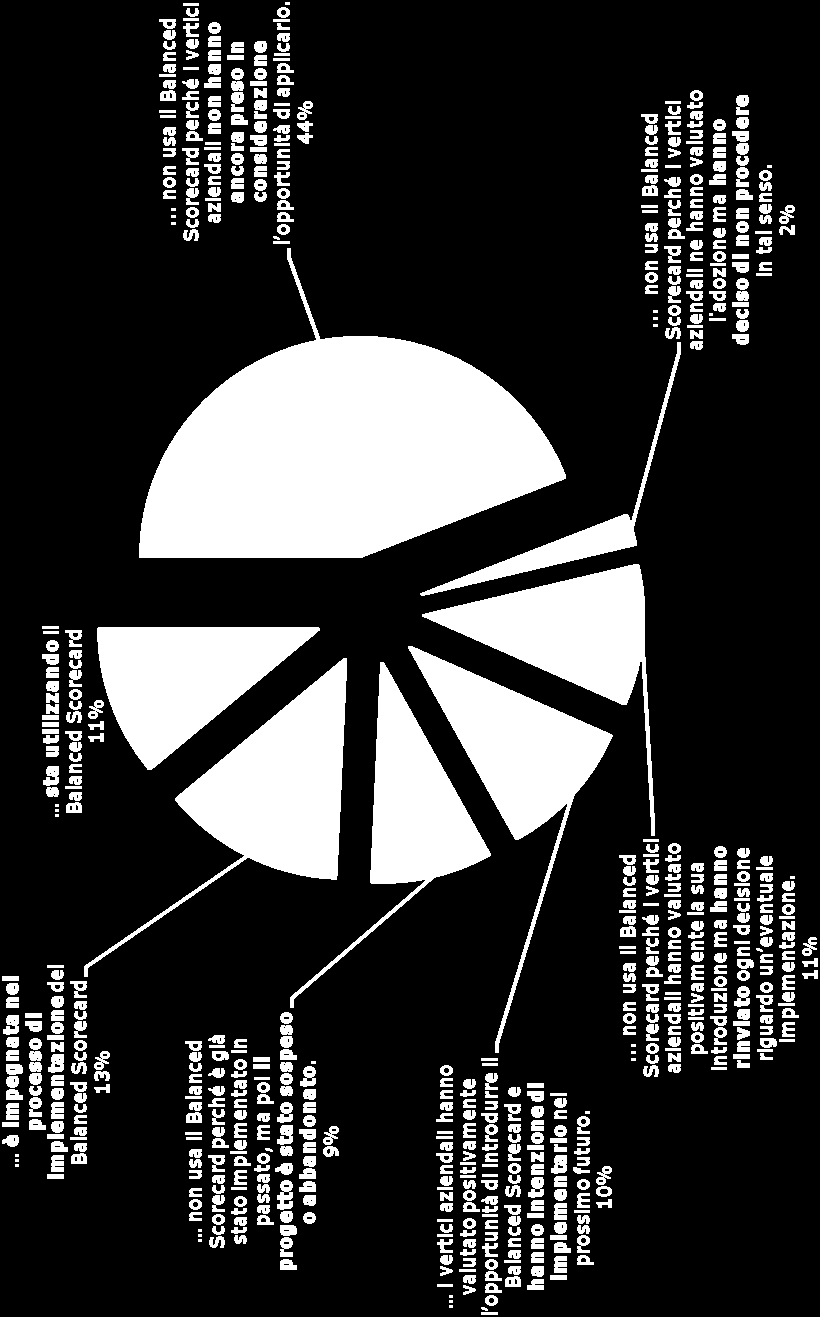 Balanced Scorecard