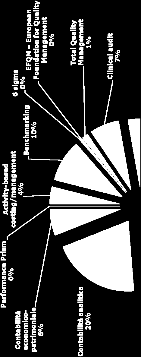 Quali strumenti