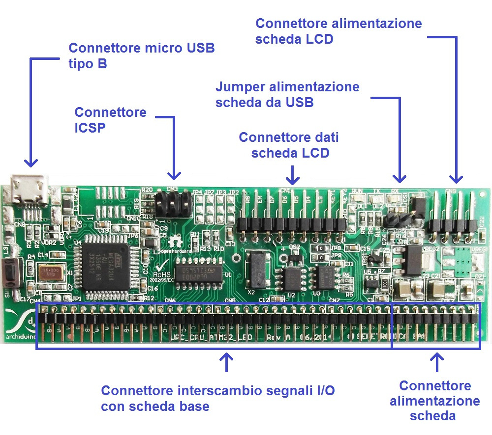 Project: ARCHIDUINO Date: