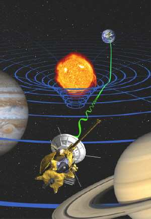 Cassini radio-science experiment (2002) B.