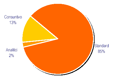 TEE situazione: Rapporto AEEG 1 sem.