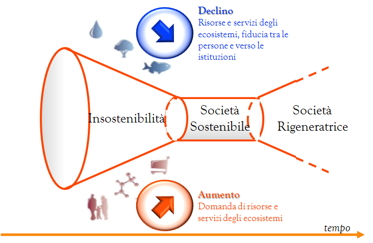 Crisi#di#sostenibilità#