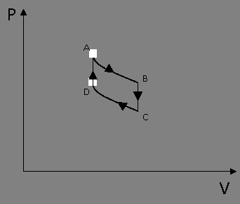 onsideriamo una mole di gas perfetto monoatomico che compie il ciclo di figura (motore di Stirling), composto da due isoterme ( e ) e ESEIZIO (1) due trasformazioni a volume costante ( e ).