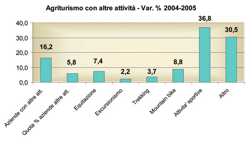 Var. % 1998-2005 Var.
