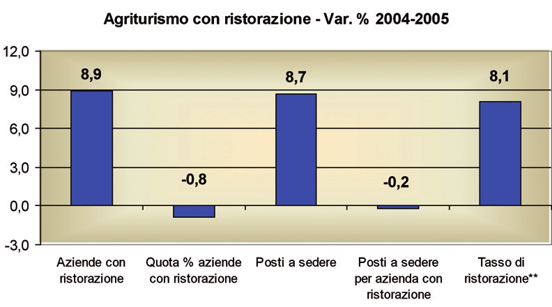 Posti a sedere 15202 16402 17826 17,3-0,8 8,7 Posti a sedere per