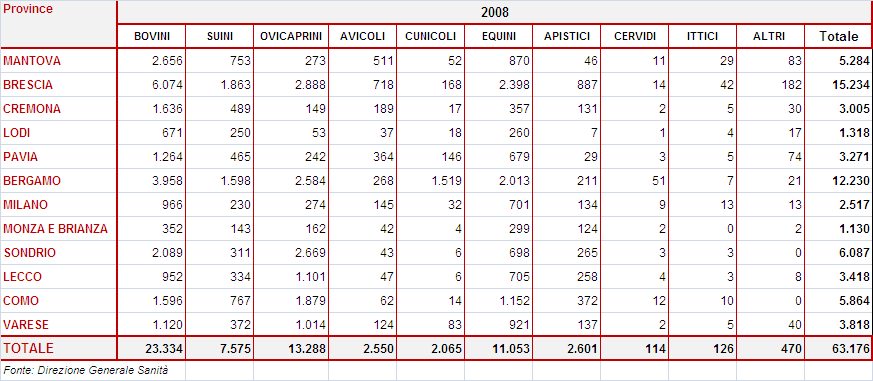 (ANNO 2008) N allevamenti presenti sul territorio