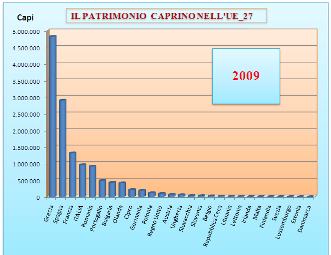 IL PATRIMONIO CAPRINO NELL UNIONE EUROPEA IL