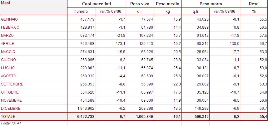 IL MERCATO DELLE CARNI: