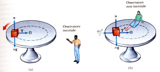 Sistemi di riferimento inerziali: - studente A studente B riferimento; - la prima legge di Newton non è valida in tutti i sistemi di riferimento; quelli inerziali sono quelli nei