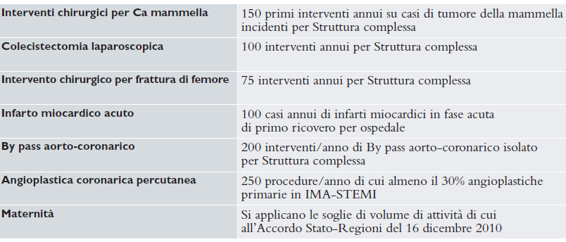 Si definiscono valide le seguenti