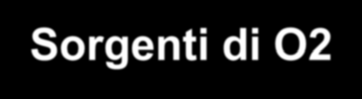 Sorgenti di O2 Le possibili combinazioni di fonti prescrivibili in base alla tipologia di utilizzo sono le seguenti: concentratore fisso: pazienti allettati o che non escono dal proprio domicilio o