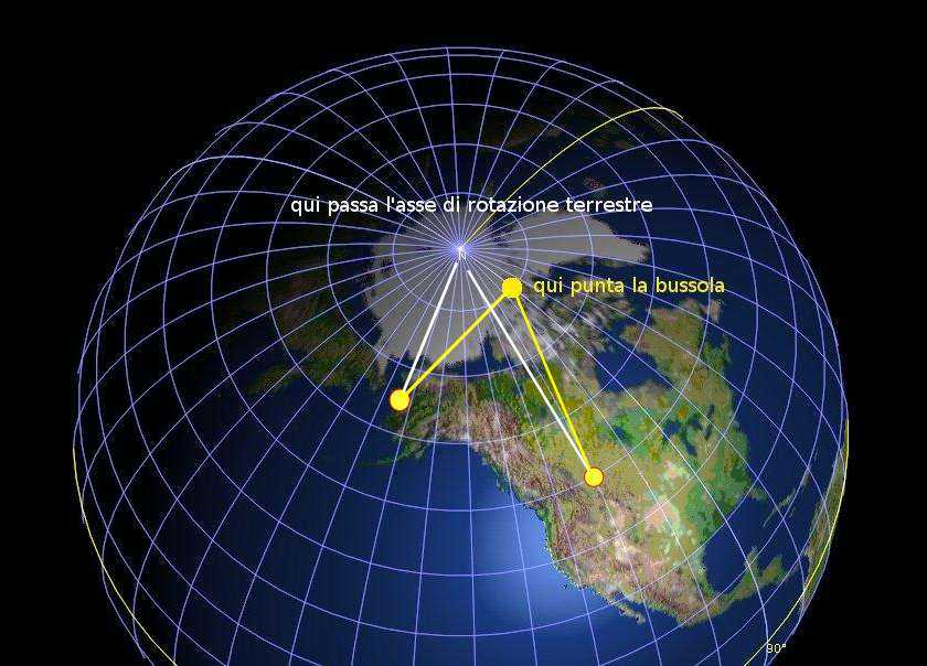 I poli magnetici non sono coincidenti con quelli geografici e non sono statici: