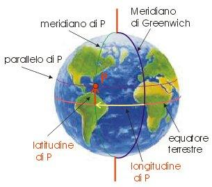 La latitudine geografica è la distanza angolare di un punto (P) dall'equatore misurata lungo il meridiano che passa per quel punto.