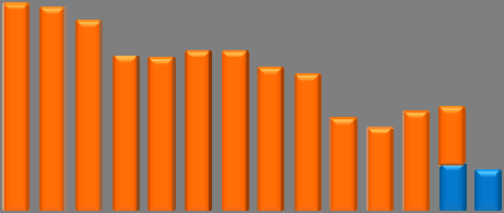 I BANDI DI GARA PER LAVORI PUBBLICI IN ITALIA I BANDI DI GARA PER LAVORI PUBBLICI IN ITALIA Il monitoraggio dell Ance sui bandi di gara pubblicati Nei primi sei mesi del 2016, secondo il monitoraggio