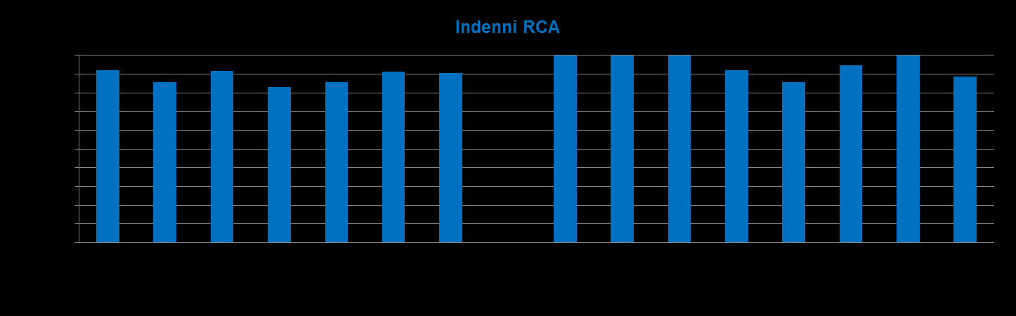 %