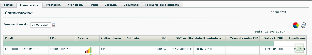 COMPOSIZIONE La composizione presenta l'insieme dei fondi nei quali è investita la polizza.