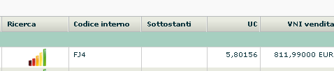 COMPOSIZIONE - INFORMAZIONI DETTAGLIATE RELATIVE AI TITOLI SOTTOSTANTI I