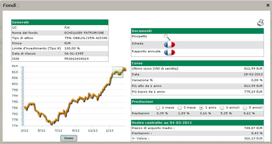 COMPOSIZIONE - INFORMAZIONI DETTAGLIATE RELATIVE AL FONDO: AGGIORNAMENTO GRAFICO Selezionando il