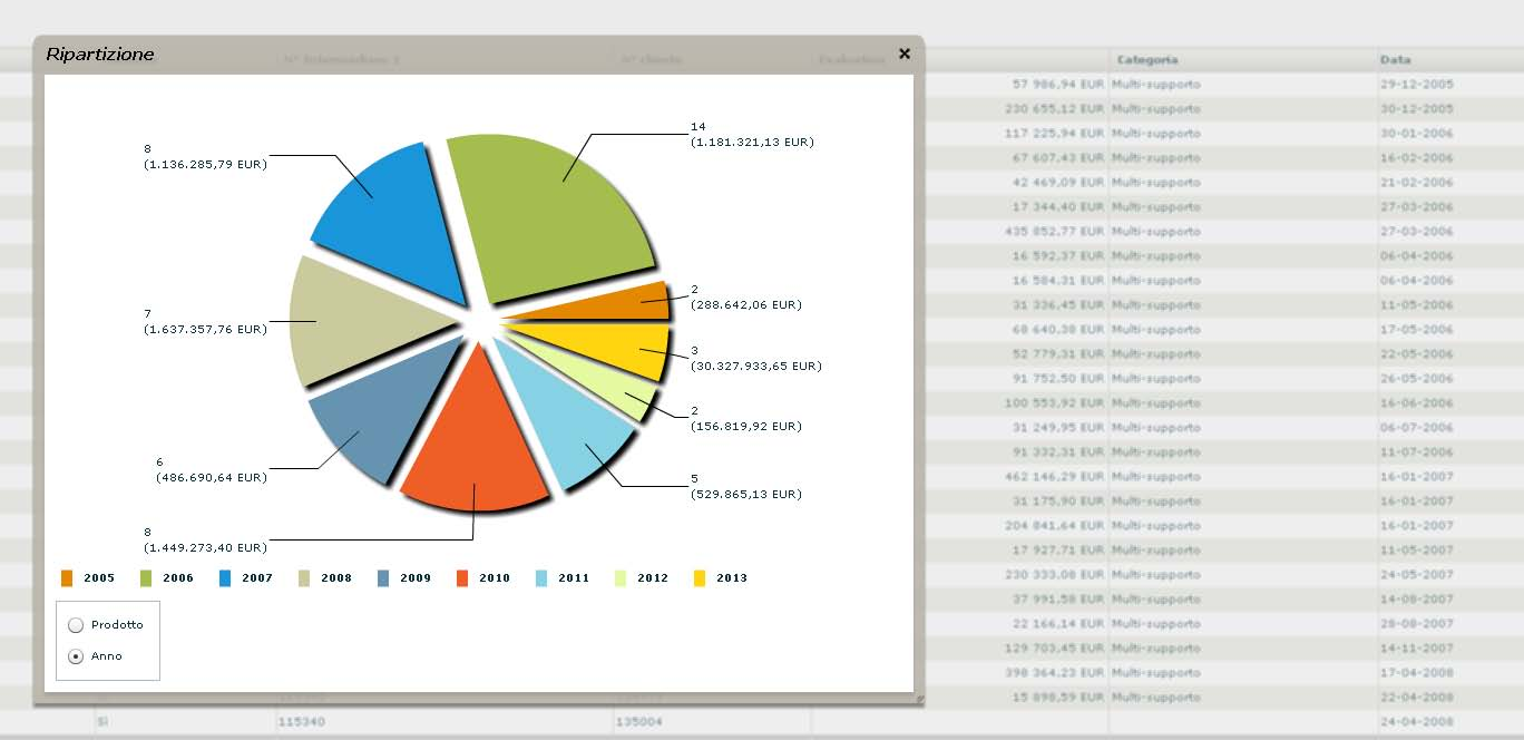 ELENCO DEI CONTRATTI DATA EFFETTIVA 1 I contratti possono essere filtrati per data effettiva (1), visualizzando