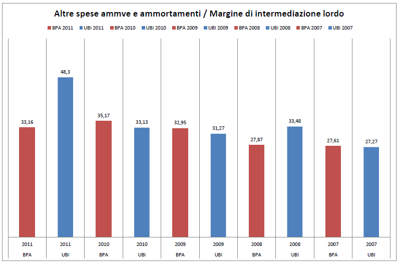 BANCA POPOLARE DI ANCONA: l evoluzione 2005-2011.