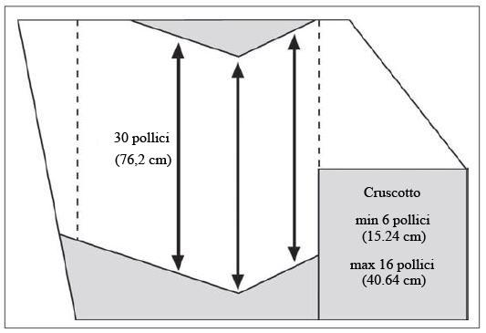 Nell'esempio nella figura precedente, il bordo superiore del cruscotto definisce il piano verticale che viene utilizzato per stabilire l'area di "open space" dal cruscotto.