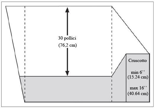 Nell'esempio nella figura precedente, la cornice della parte superiore del parabrezza OEM definisce il piano verticale che viene utilizzato per stabilire l'area di "open space" dal parabrezza.