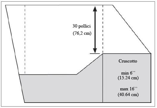Figura non in scala. Nell'esempio nella figura precedente, il bordo superiore del cruscotto definisce il piano verticale che viene utilizzato per stabilire l'area di "open space" dal cruscotto.