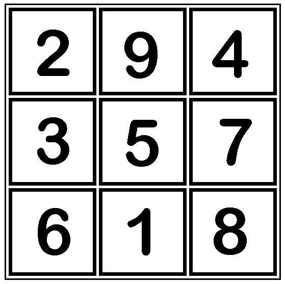 RSA0034 Quali dei seguenti numeri devono essere tra loro invertiti perché la somma nel senso delle righe, delle colonne e delle diagonali sia sempre uguale a 15? a) 5 e 6. b) 4 e 6. c) 7 e 3.