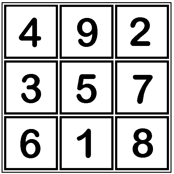 RSA0200 Quali dei seguenti numeri devono essere tra loro invertiti perché la somma nel senso delle righe, delle colonne e delle diagonali sia sempre uguale a 15? a) 8 e 6. b) 1 e 4. c) 8 e 4.