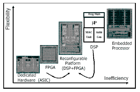 MACCHINE PROGRAMMABILI - 2