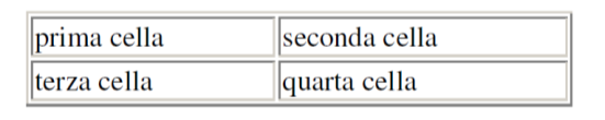 Dimensionamento delle celle di una tabella Gli attributi WIDTH e HEIGHT consentono di specificare larghezza e altezza in pixel e possono essere utilizzati sia per <table>, sia per <tr> e <td>.