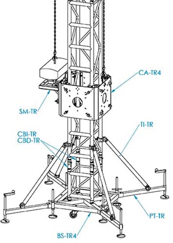 Adatto per struttura Triangolare o Quadrata, con lato 29 o 40cm. La sicurezza e la stabilità è garantita da 4 gambe in acciaio con 8 stabilizzatori e 4 tiranti di rinforzo.