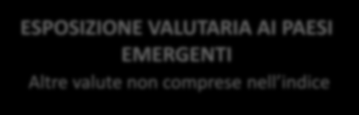 Periferici europei Titoli di stato mercati