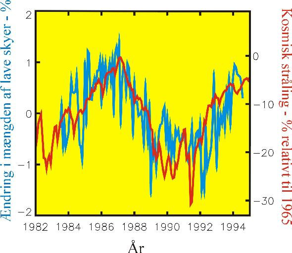 nuvole basse La copertura nuvolosa globale è un importante fattore per la