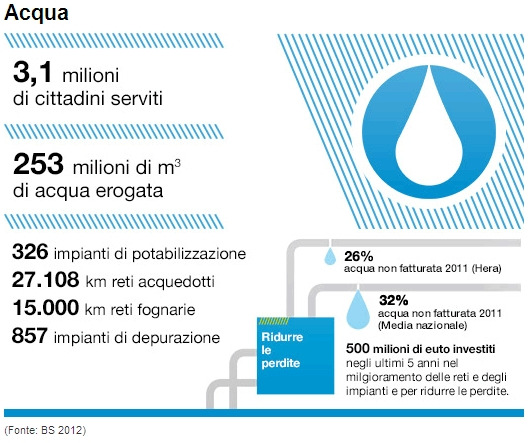 Gruppo HERA: