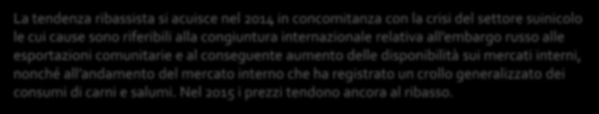 INDICE DEI PREZZI ALLA PRODUZIONE VARIAZIONE MEDIA ANNUA INDICE PREZZI ALLA PRODUZIONE 4% 2% 0% -2% -4% -6% -8% -10% AGRICOLTURA ALLEVAMENTI SUINI SUINI DA MACELLO -5,8% 2,0% -2,3% -6,6% -1,6% -2,1%