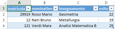 verranno visualizzati all'interno del foglio nel