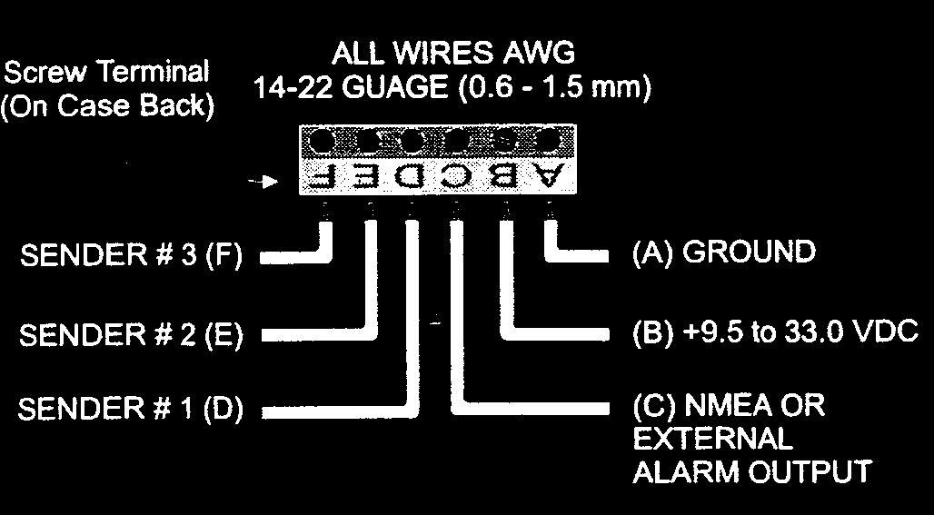 Il TL30 impara la forma del vostro serbatoio e gli errori del sensore e fornisce una visualizzazione accurata a +/- 2%.