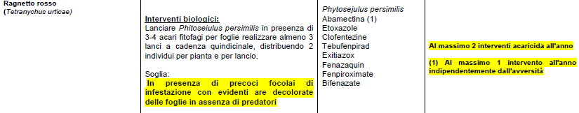 FRAGOLA POMODORO IN COLTURA PROTETTA Per distinguere i consigli tecnici riportati nelle