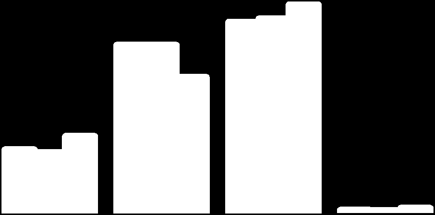 2015 Padova Veneto Italia 5 44,7 45,4 48,6 4 39,3 39,3 31,8 3 2 15,0 14,4