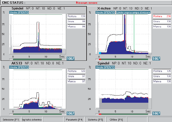 CONTROLLO DELLA TECNOLOGIA