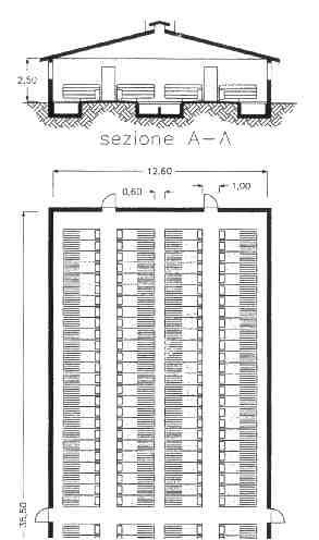 Applicazione Direttiva 2008/120/EC Gabbie