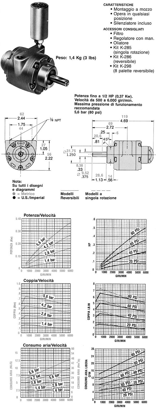 1. Motori Gast Descrizione sistema di agitazione Di seguito vengono illustrati i motori utilizzati nei