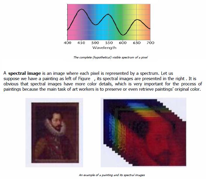 Spectral Image of paintings From Y.