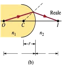 RIFRAZIONE: FORMAZIONE DELLE IMMAGINI ATTRAVERSO