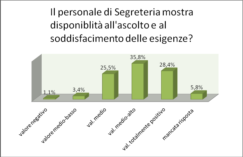 Macro-area 1: Rapporti