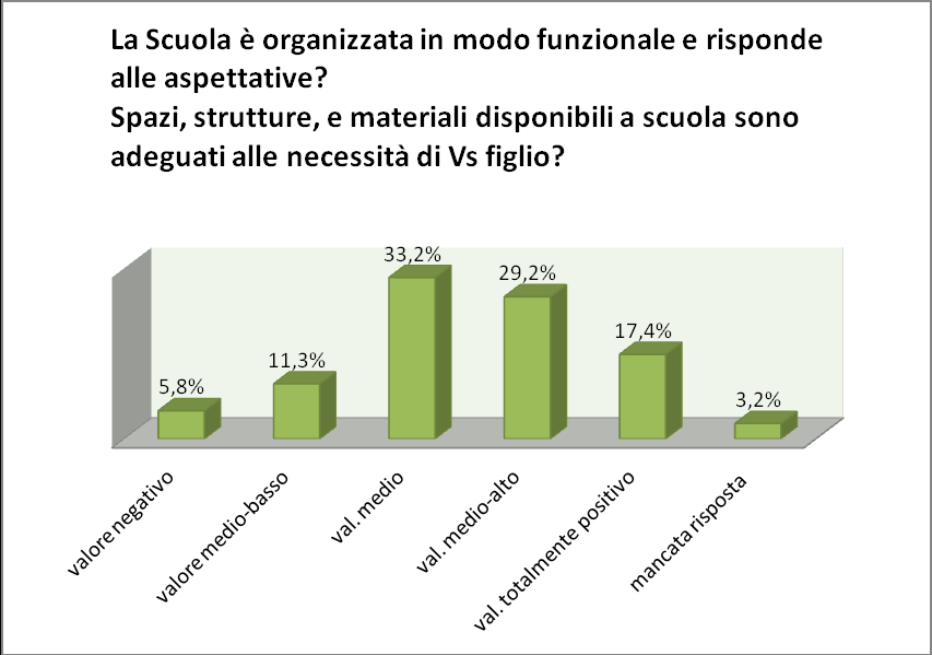 interpersonali