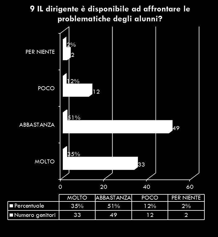 Analisi