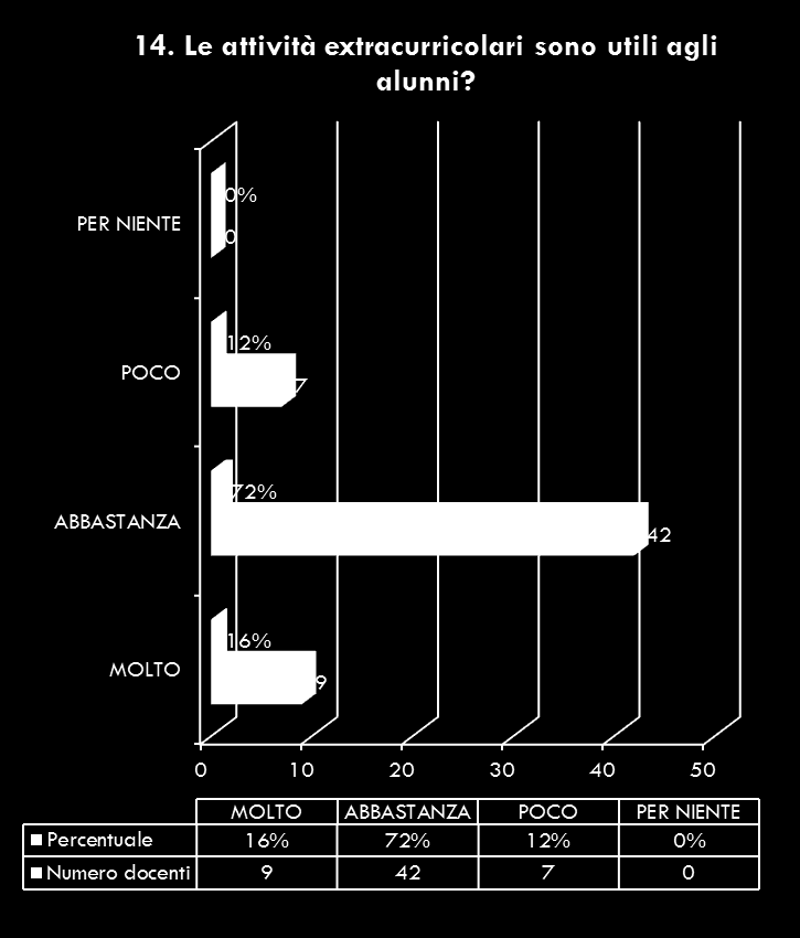 Tabulazione dati