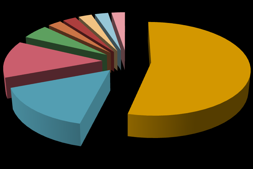 a. Non si sono espressi. (21) b. Riduzione del numero dei progetti di arricchimento e maggiore visibilità delle attività curriculari. (6) c.